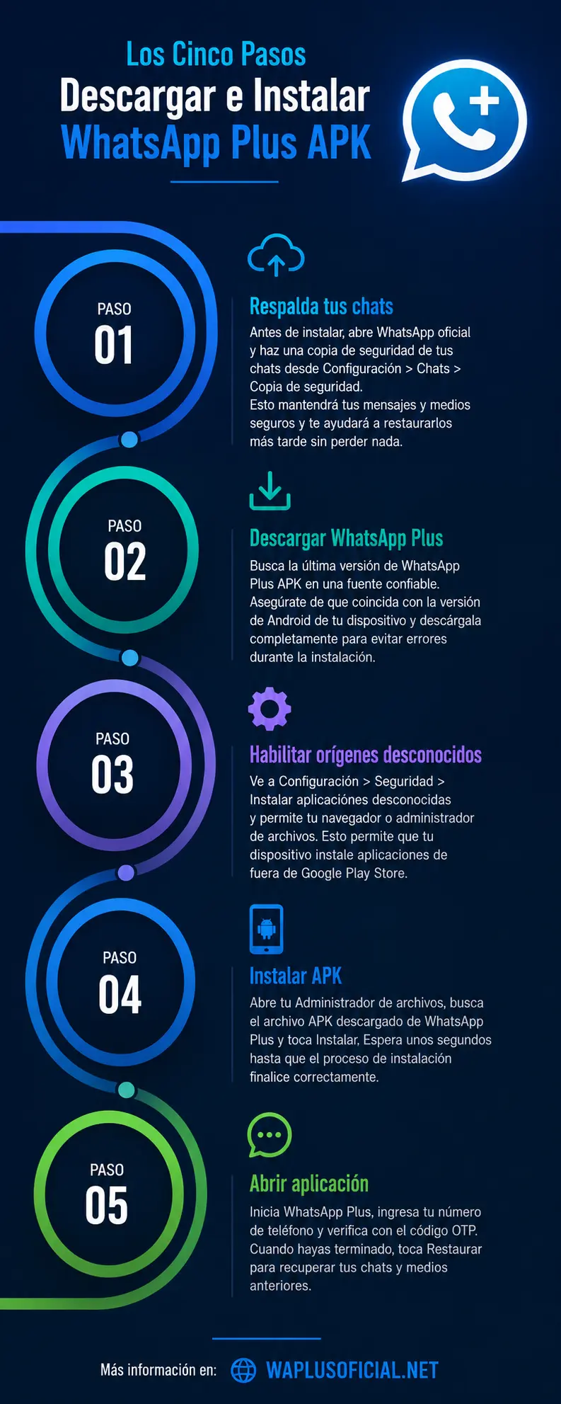 Infografía de WhatsApp Plus