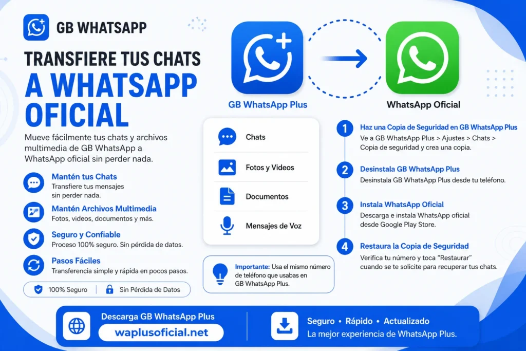 Transferr the chats A WhatsApp Official
