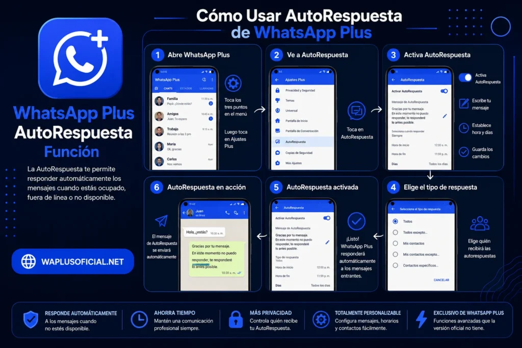 WhatsApp Plus Responso Automatico